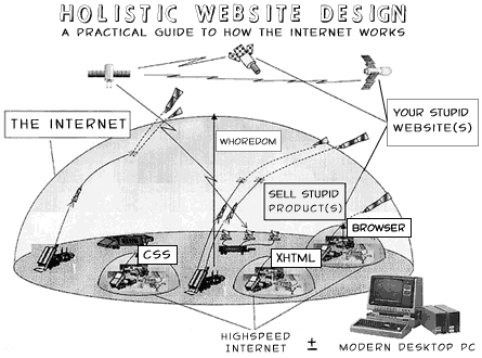 How the Internet Works Diagram